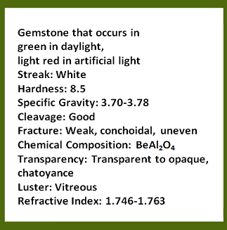 Description of gemstone that occurs in green in daylight, light red in artificial light; streak: white; hardness: 8.5; specific gravity: 3.70-3.78; cleavage: good; fracture: weak, conchoidal, uneven; chemical composition: beryllium aluminum oxide; transparency: transparent to opaque, chatoyance; luster: vitreous; refractive index: 1.746-1.763. Rollover image is of the gemstone, alexandrite.