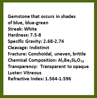 Description of gemstone that occurs in shades of blue, blue-green; streak: white; hardness: 7.5-8; specific gravity: 2.68-2.74; cleavage: indistinct; fracture: conchoidal, uneven, brittle; chemical composition is beryllium aluminum cyclosilicate; transparency: transparent to opaque; luster: vitreous; refractive index: 1.564-1.596. Rollover image is of the gemstone, aquamarine.