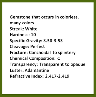 Description of gemstone that occurs in colorless, many colors; streak: white; hardness:10; specific gravity: 3.50-3.53; cleavage: perfect; fracture: conchoidal to splintery; chemical composition: carbon; transparency: transparent to opaque; luster: adamantine; refractive index: 2.417-2.419. Rollover image is of the gemstone, diamond.