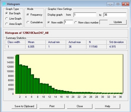 Histogram for 2010 cluster analysis, bands 2, 4, and 7, initial effort with 36 clusters